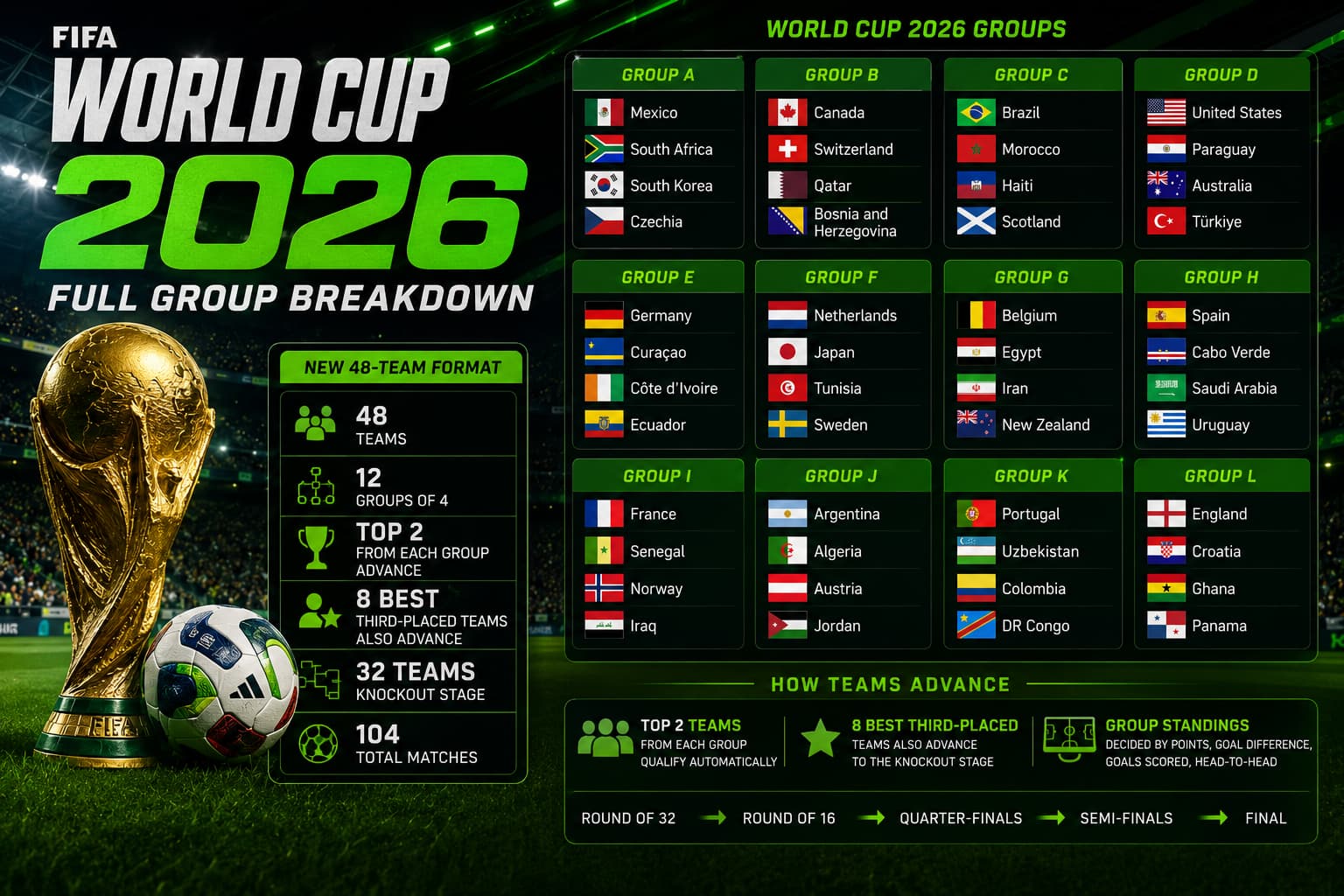 48 national teams at world cup